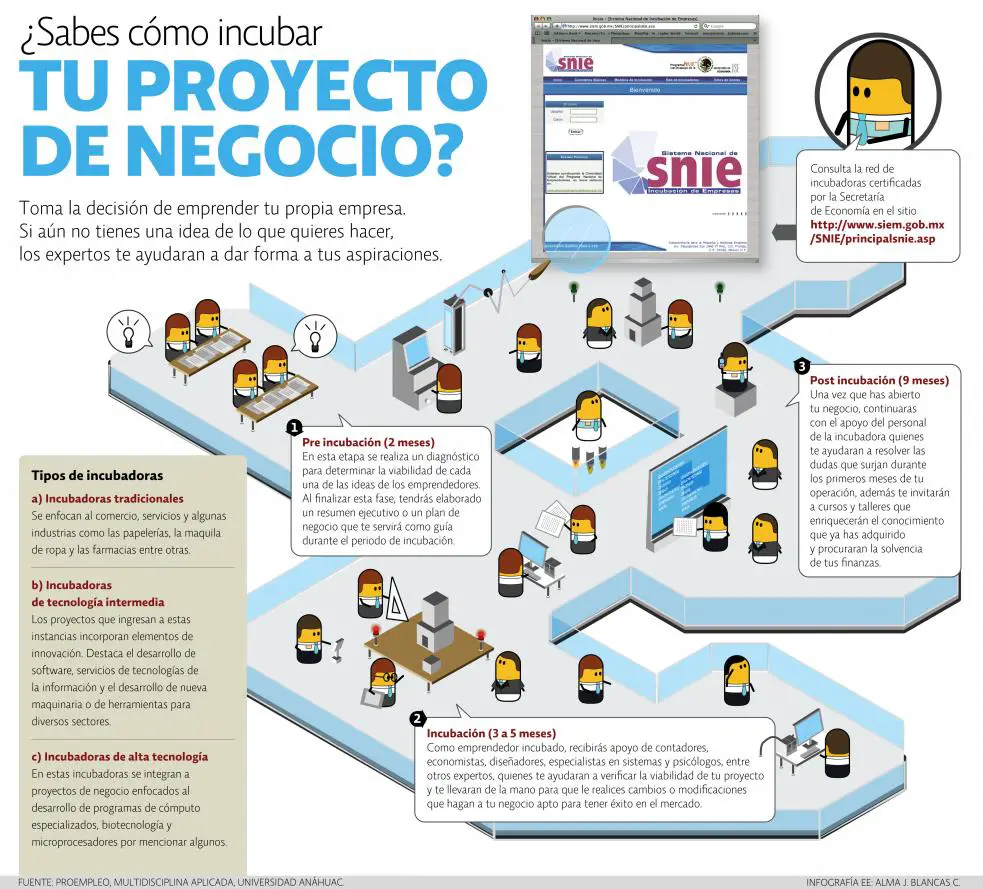 Como Incubar un Negocio Como Incubar un Negocio