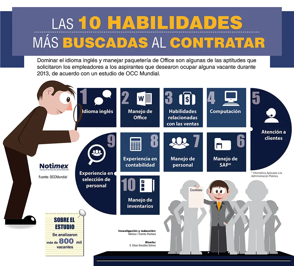 Habilidades para Contratar Personal Habilidades para Contratar Personal