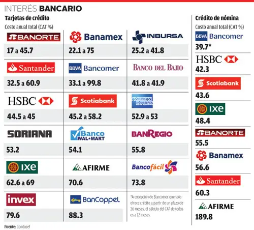 Intereses Bancarios Intereses Bancarios
