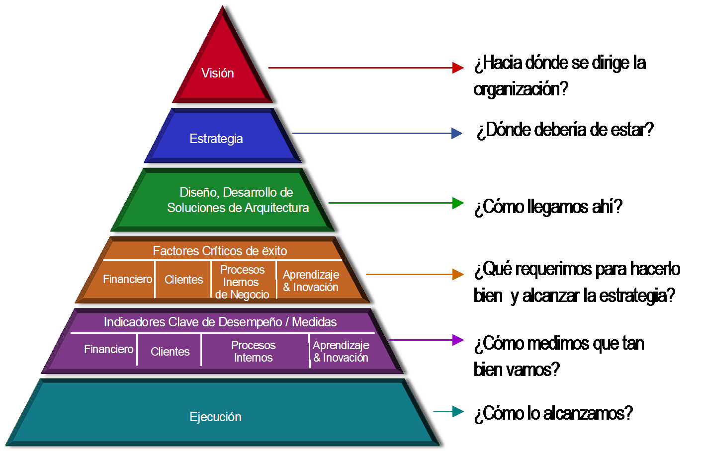 Puntos de una Plan de Negocios
