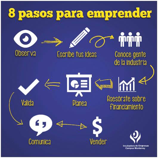 Pasos para Emprenderpor qué emprender