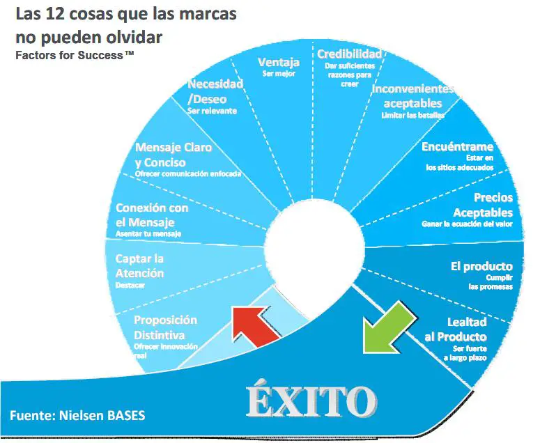 12 cosas