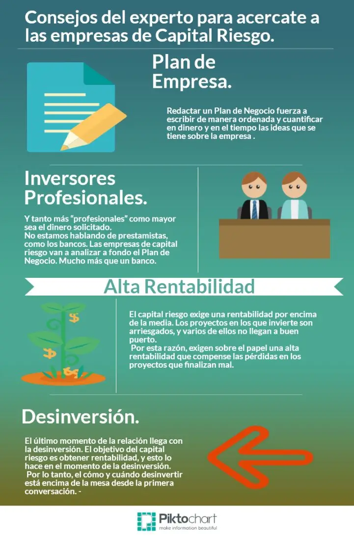 Empresas de Capital de Riesgo