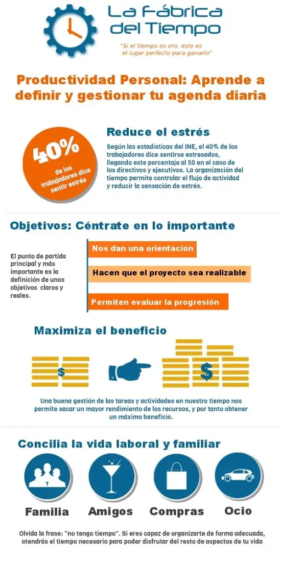 Administración del Tiempo