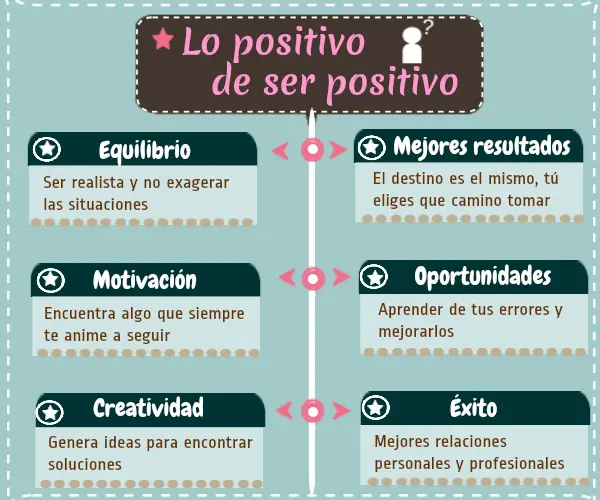 Beneficios de Ser Positivo