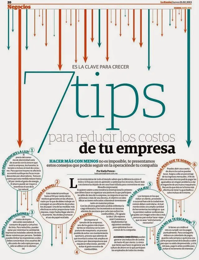 7 Tips para reducir los costos