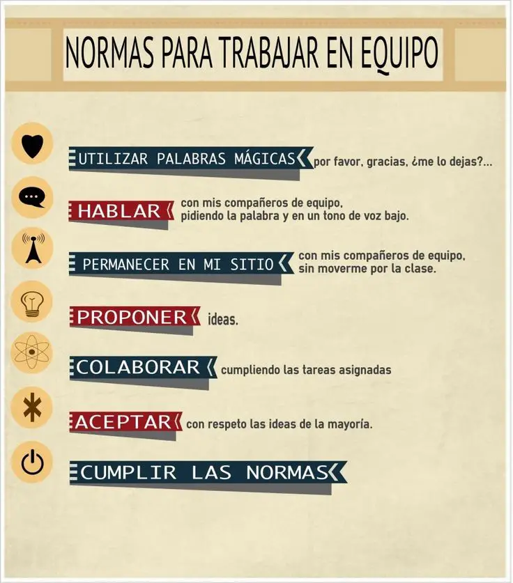 Normas para Trabajar en Equipo