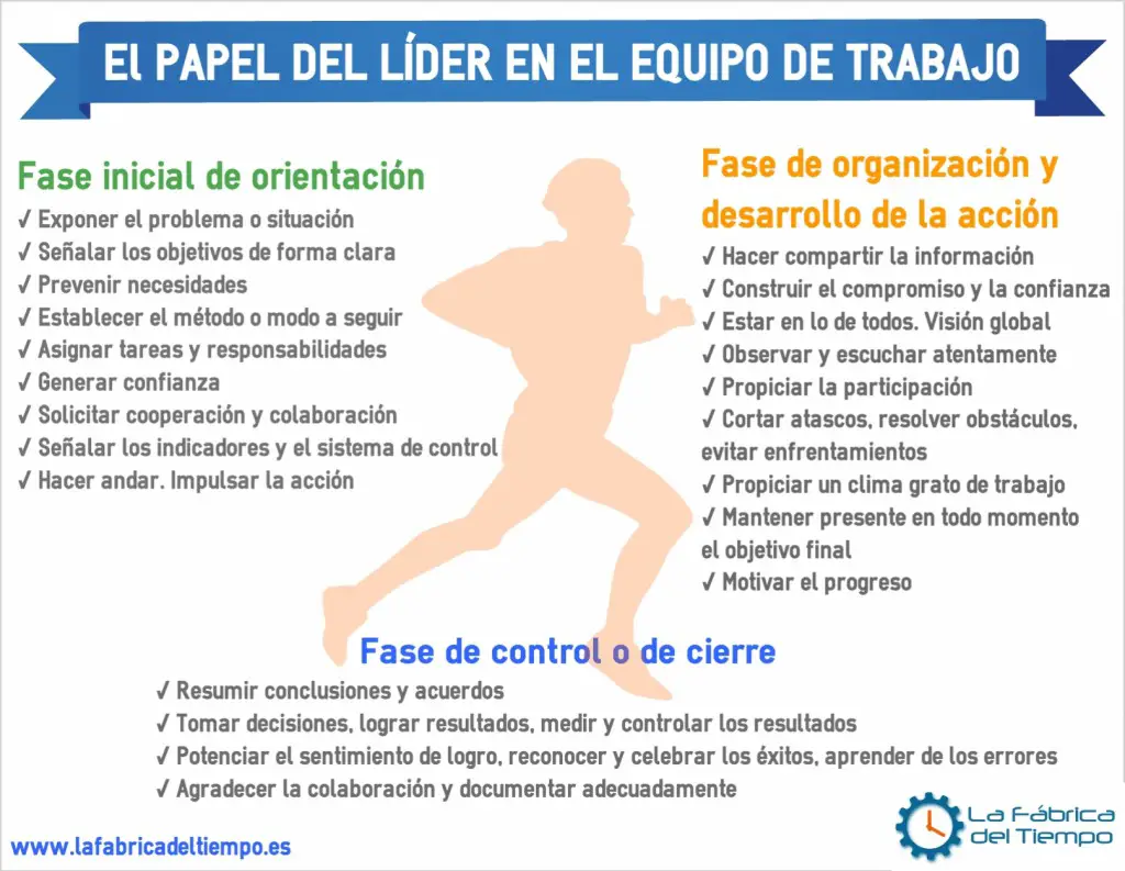 Papel de un Líder en el equipo de trabajo