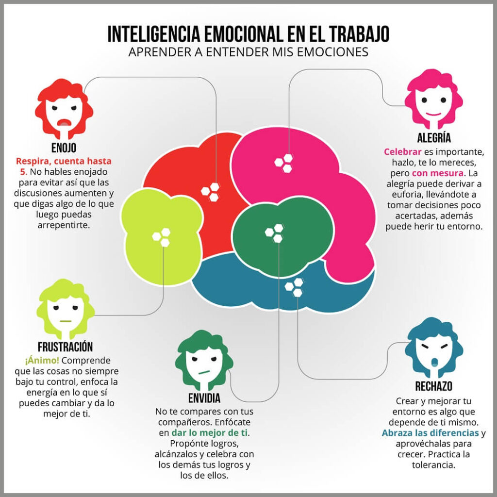 inteligencia emocional en el trabajo