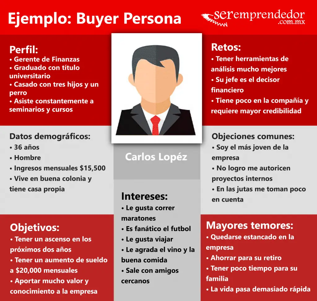 ejemplo de buyer persona