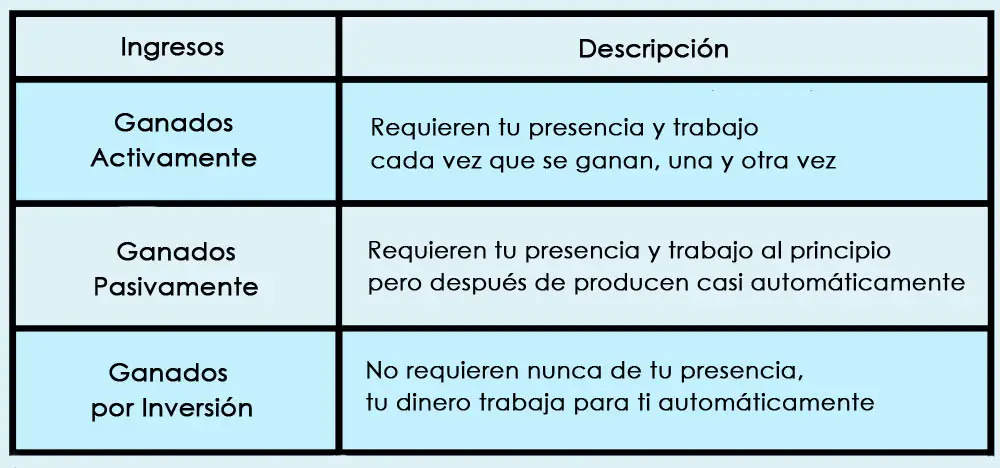Fuentes de Ingreso