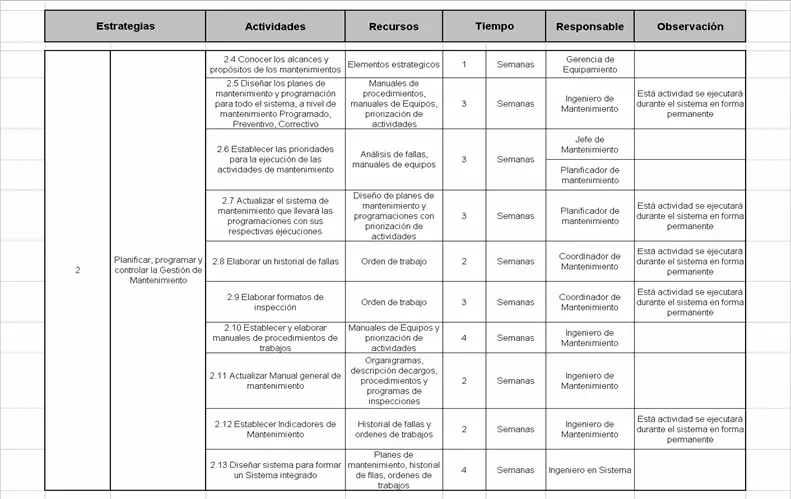 Tabla de implementación 