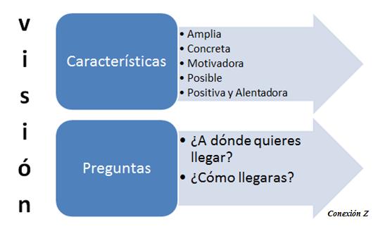 Visión