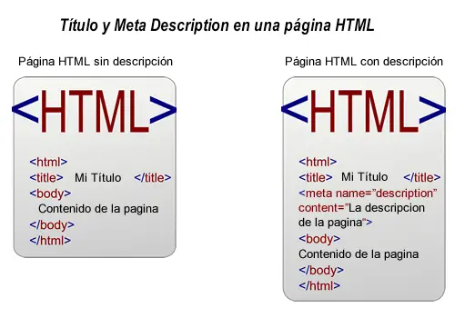 título y meta descripción en una página HTML
