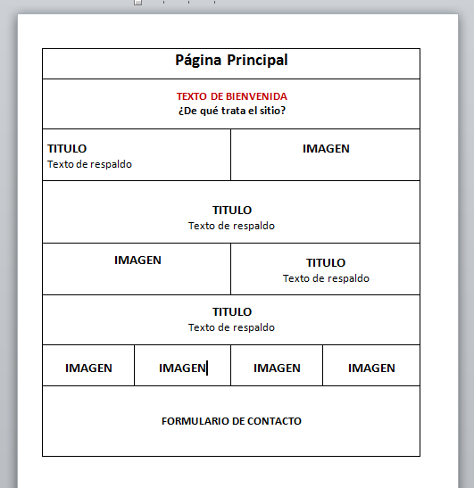 Estructura de una página web 