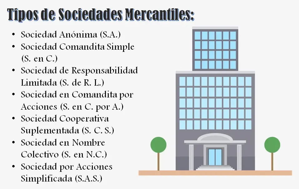 Tipos de Sociedades Mercantiles