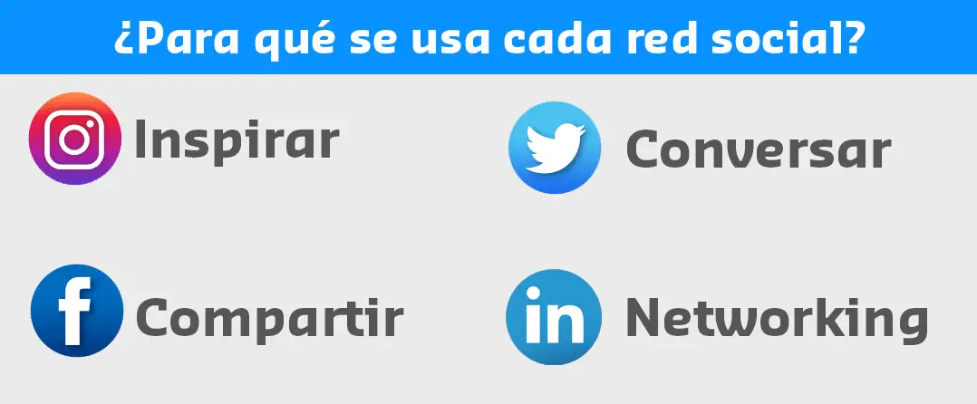 Marketing en Redes Sociales
