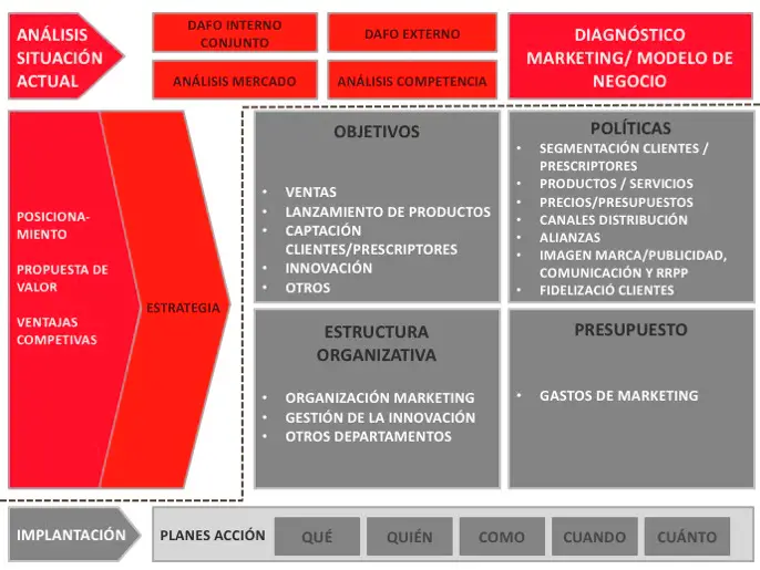 Analisis De Plan De Ventas