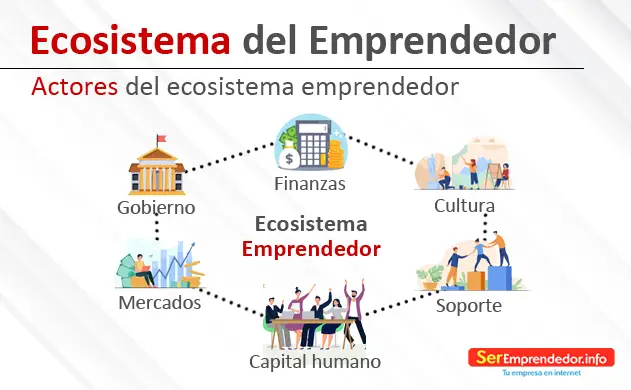 ecosistema del emprendedor