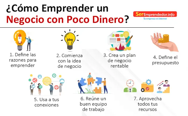 Lee más sobre el artículo Cómo Emprender un Negocio con Poco Dinero