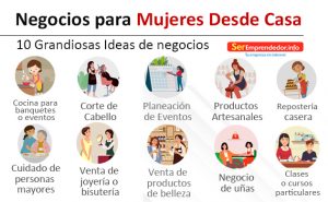 Lee más sobre el artículo Negocios Desde Casa para Mujeres. Ideas rentables y prácticas