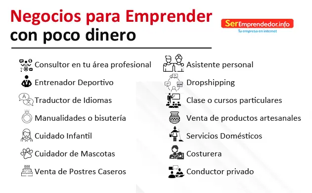 Lee más sobre el artículo Negocios para Emprender con Poco Dinero (Ejemplos)