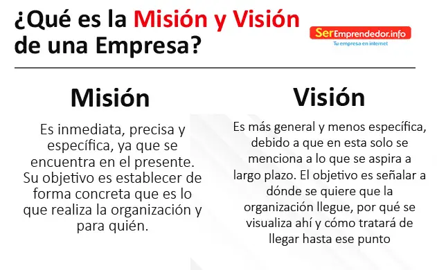 Qué es la Misión y Visión de una Empresa