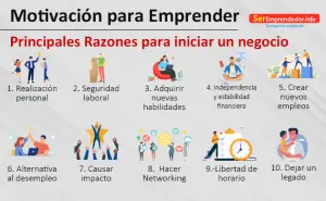 Lee más sobre el artículo Motivación para Emprender. Excelentes Razones para Empezar