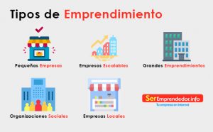 Lee más sobre el artículo Tipos de emprendimiento ¿Cuales son y cuál es el tuyo?