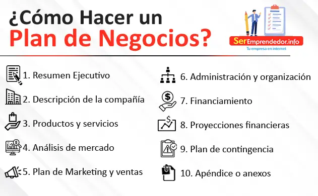 Cómo hacer un plan de negocios (Ejemplo descargable) 2023