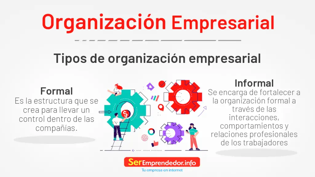 Tipos de organización empresarial