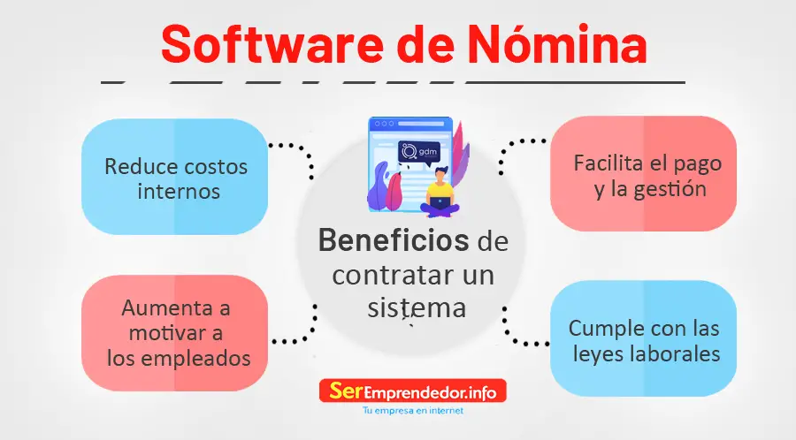 Software de Nómina ¿Qué es y Para Qué Sirve un Software de Nómina?