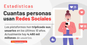 Lee más sobre el artículo Cuántas Personas Usan las Redes Sociales en 2024
