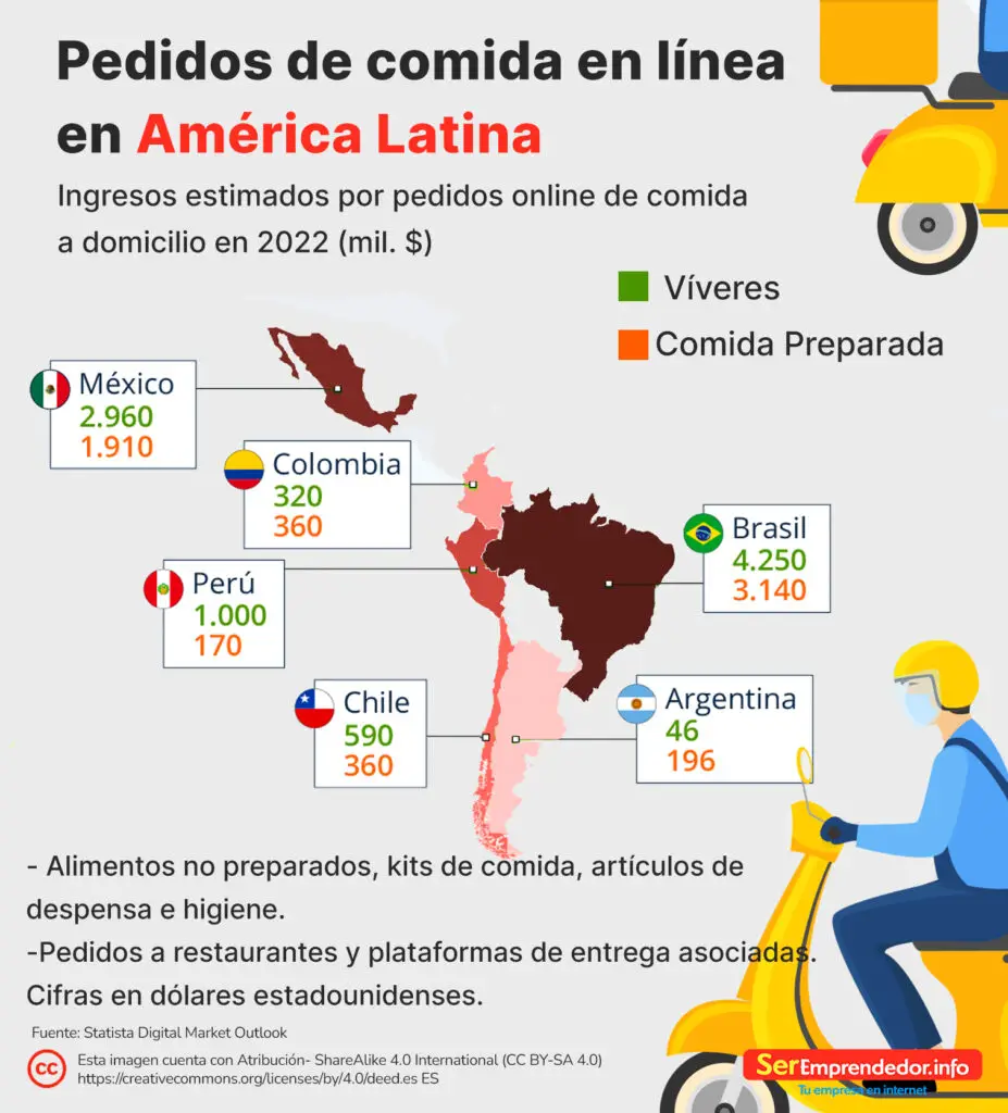 ¿Qué tan bueno es emprender un negocio de comida? La industria alimentaria en México es altamente rentable, de acuerdo con las estadísticas tiene un margen de beneficio promedio de entre el 30% y 55% (Inegi). Nombres para Negocios de Antojos