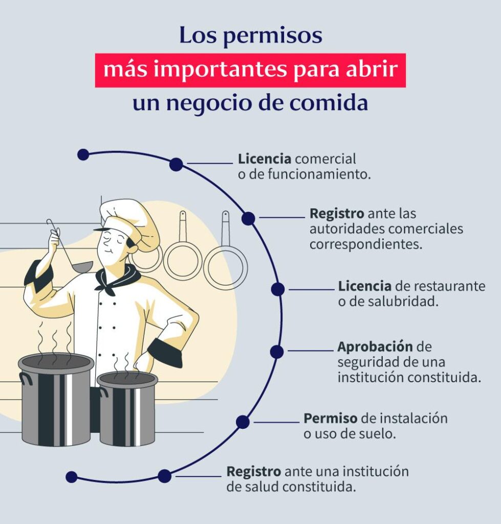 Los permisos más importantes para abrir un negocio de comida. Ideas de nombres para negocios de comida 