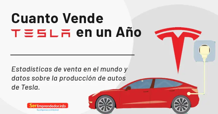 Lee más sobre el artículo Ventas de Tesla. Estadísticas de Ventas en el Mundo