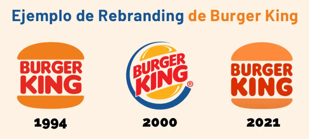 Ejemplo de Rebranding de Burger King