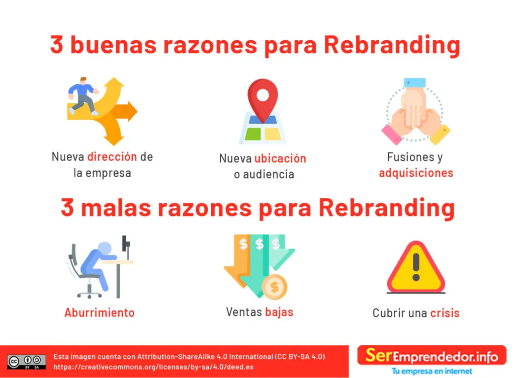 Cuando hacer rebranding de tu marca 