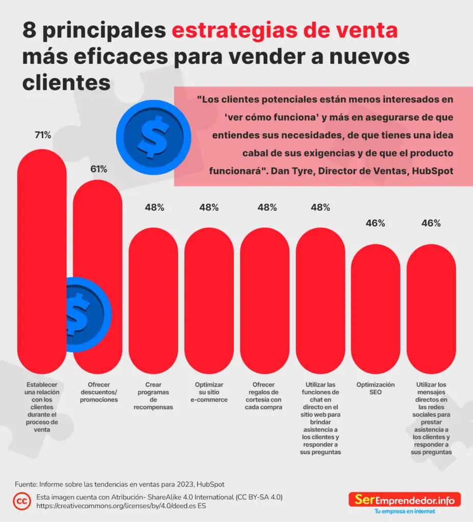 Principales estrategias de ventas para vender nuevos productos