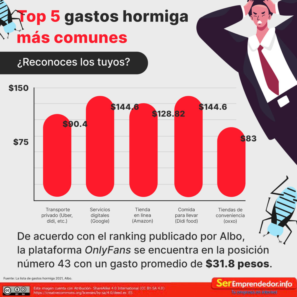 Gastos hormiga de las empresas 