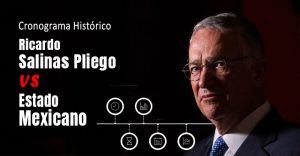 Lee más sobre el artículo Cronograma Histórico – Ricardo Salinas Pliego vs. el Estado mexicano