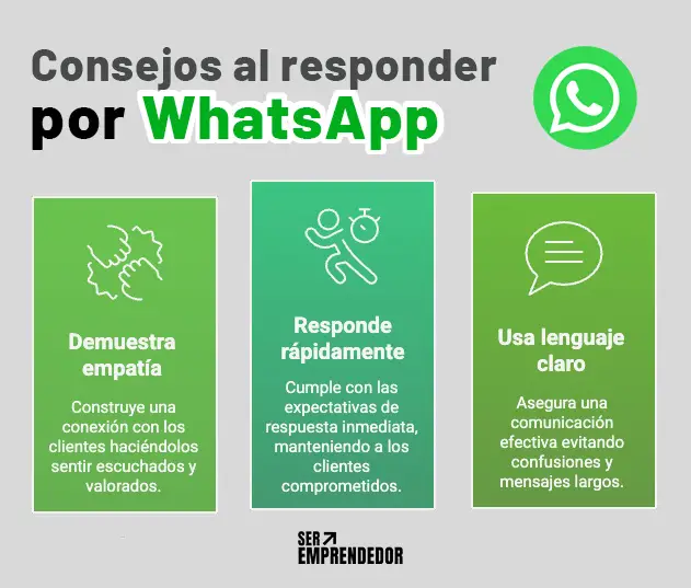 Consejos al responder por whatsapp Consejos al responder por whatsapp